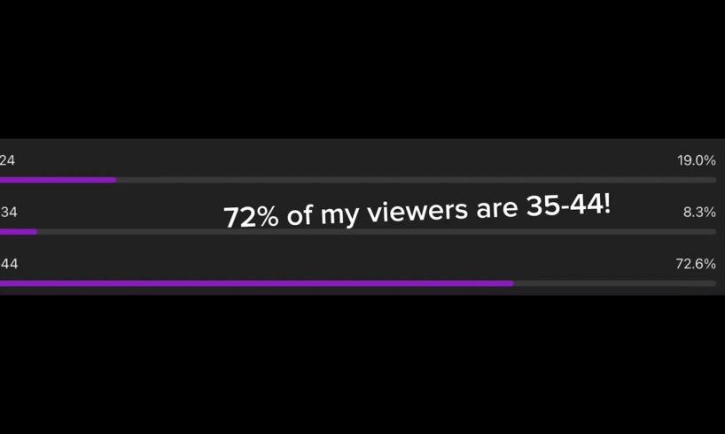 My viewers are old.             (No offense you are awesome and people care about you)